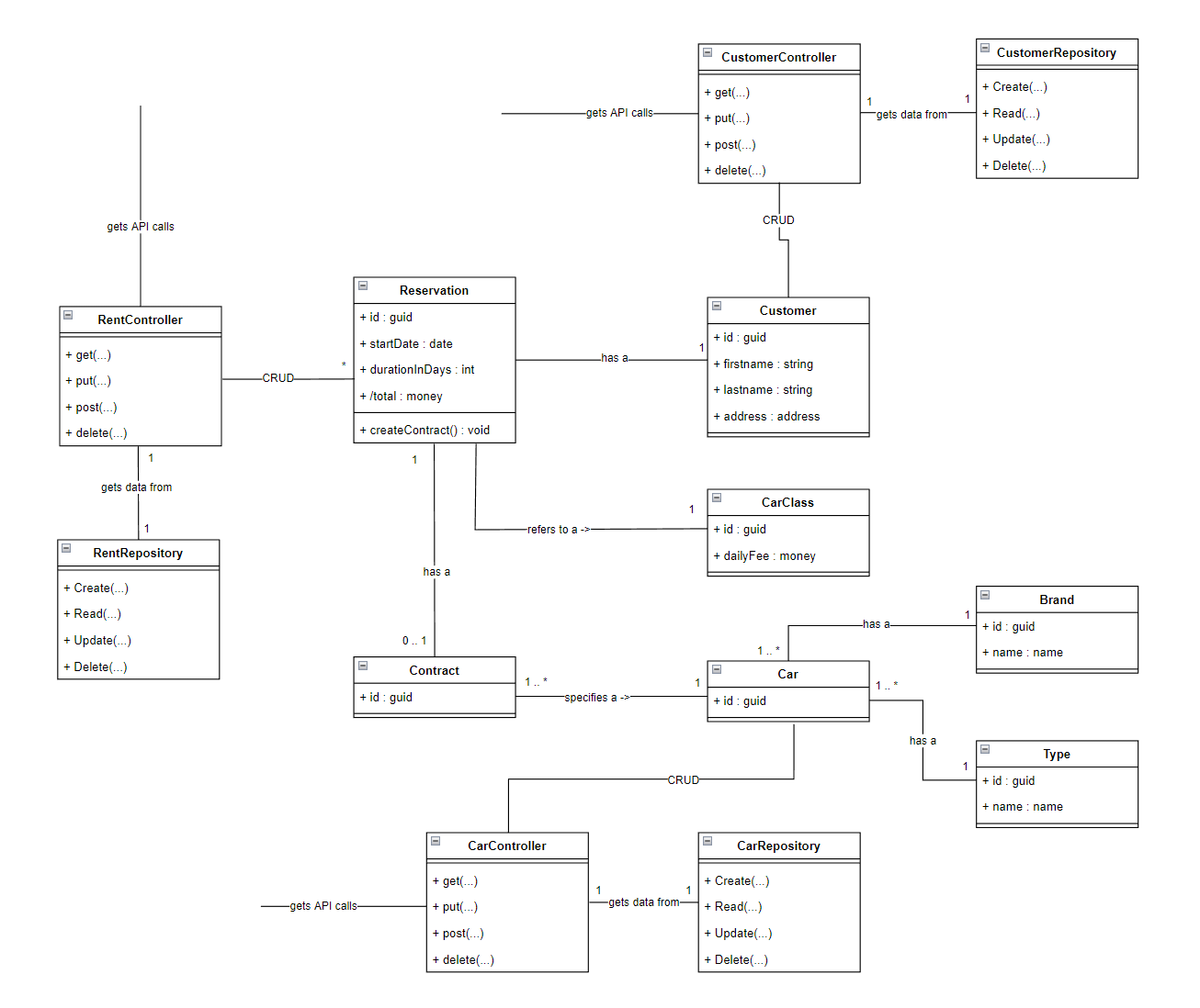 Class Diagram