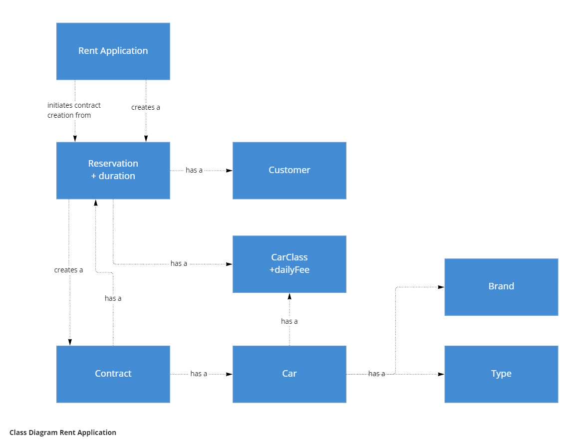 Class Diagram